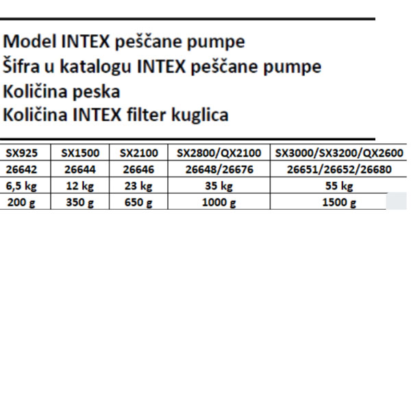 Intex loptice za filtraciju vode 29045-3